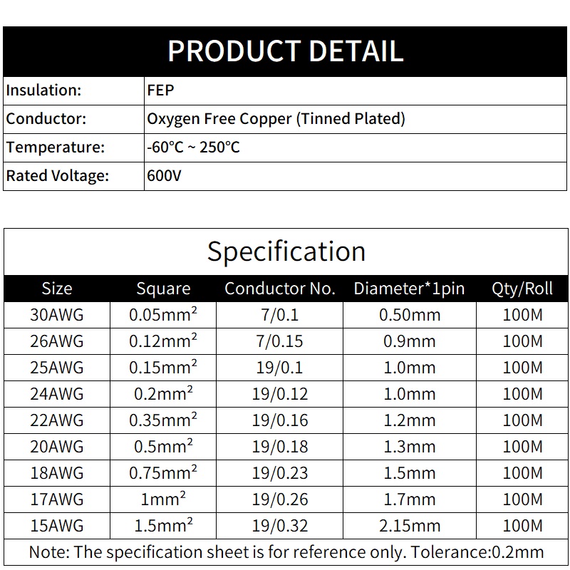 2M/10M 2pins PTFE Wire 30/26/2 - Diy Electronics Music review and price