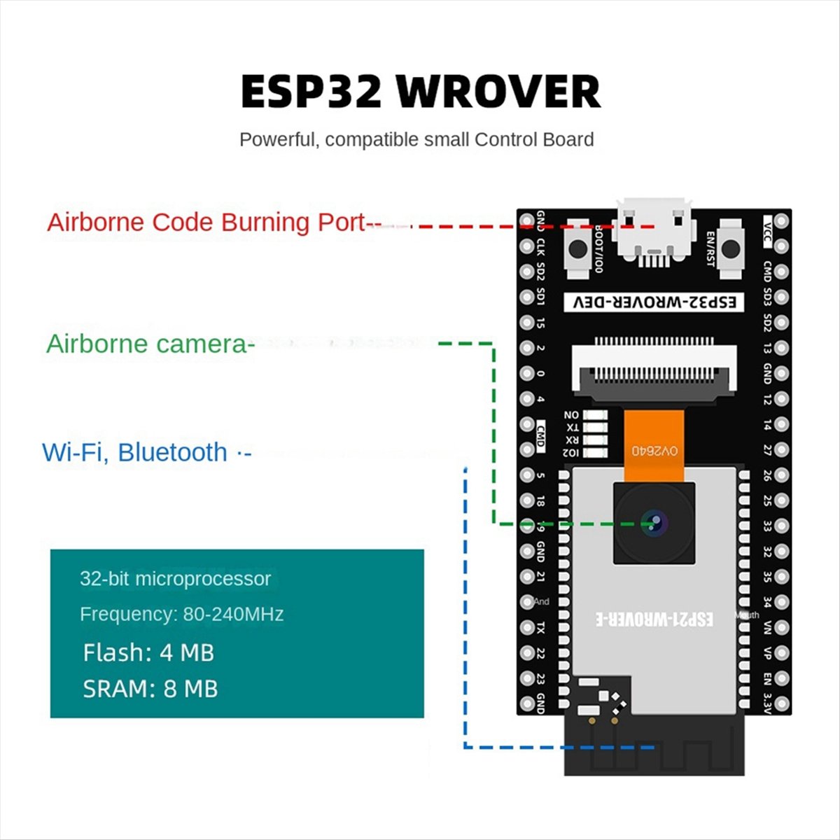 AS62 ESP32 Automation Kit for  - Diy Electronics To Sell review and price