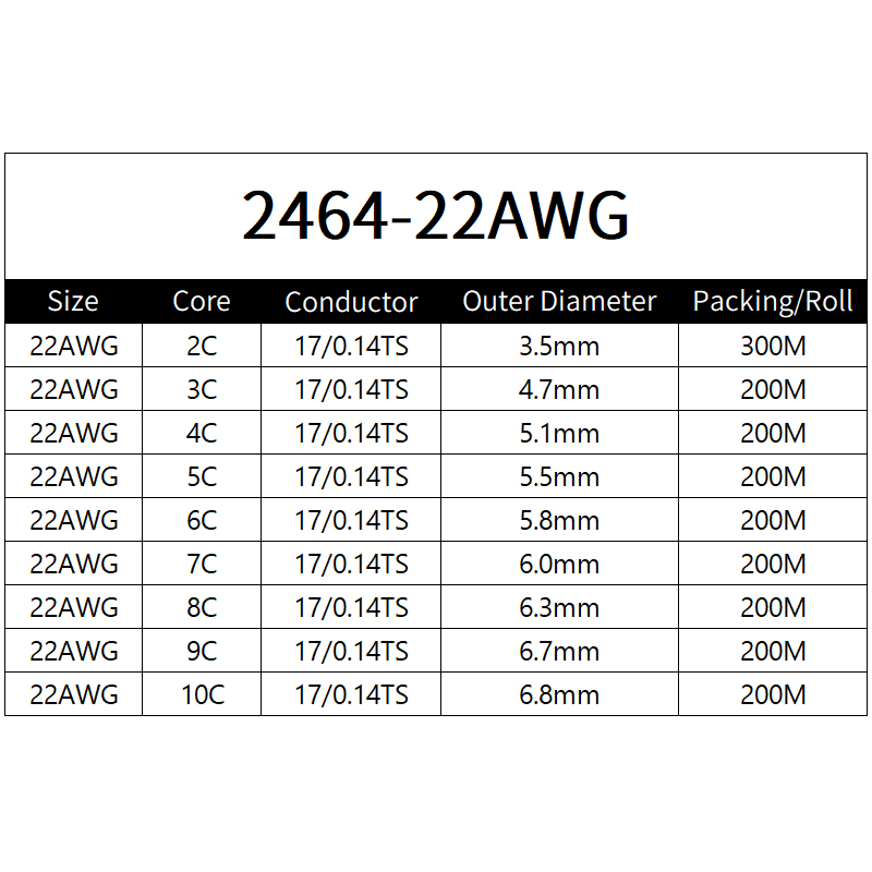 Copper Wire 22AWG PVC Sheathed - Diy Electronics Audio review and price
